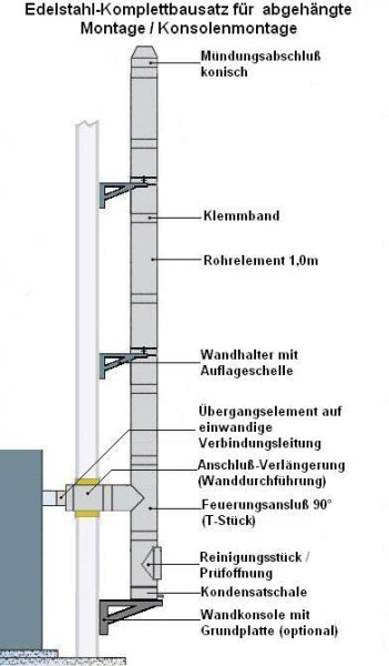Kondensatschale Ø 180 mm EW Edelstahlschornstein Element 